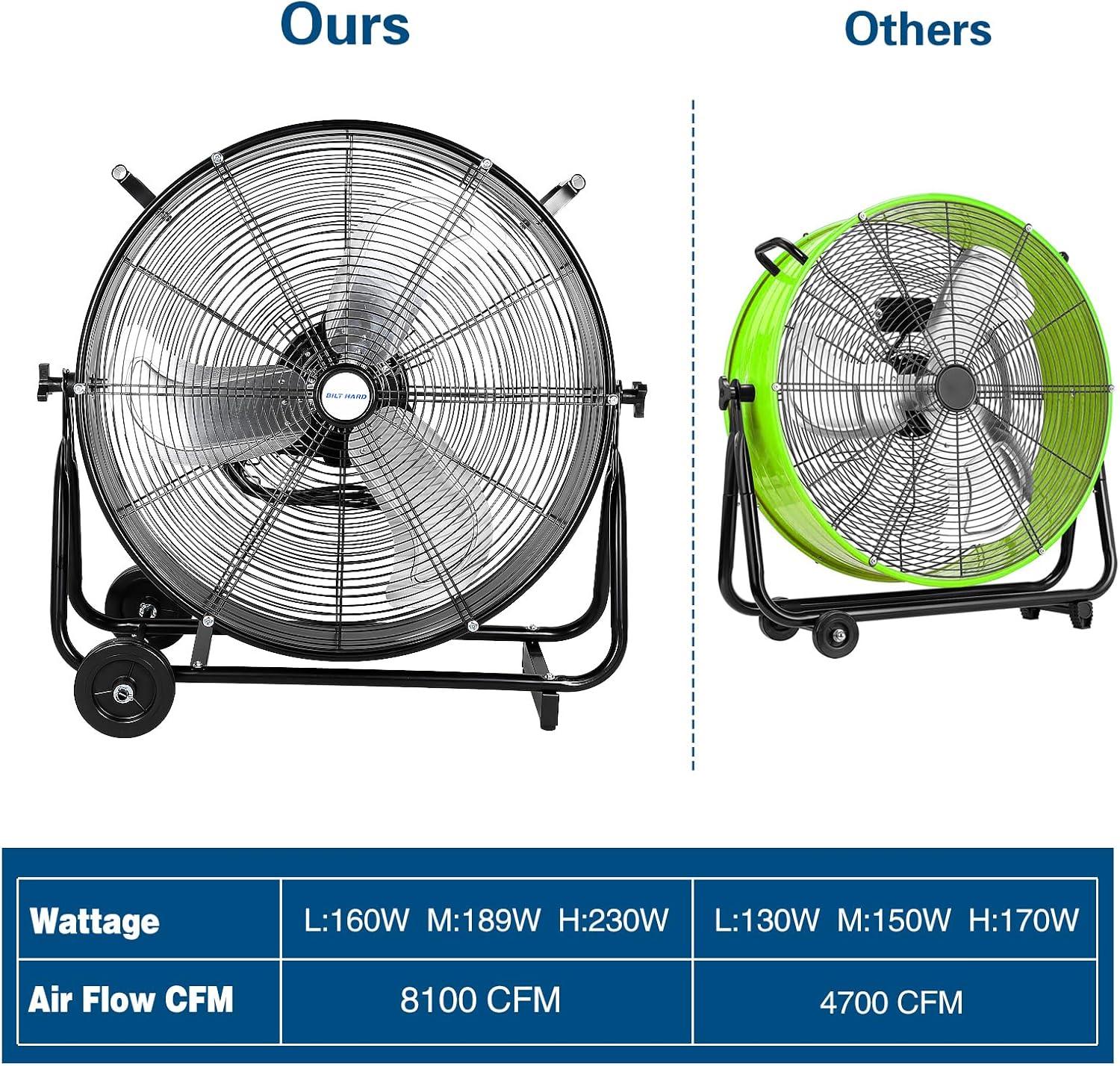 BILT HARD 13000 CFM 30″ High Velocity Drum Fan, 2-Speed Heavy Duty ...