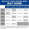 imageBILT HARD 7HP Gas Engine Horizontal Shaft 212cc 4 Stroke OHV Industrial Grade Replacement Gas Motor Shaft 34quot 19mm Diameter 238quot Long 316quot Keyway420cc Electric Start
